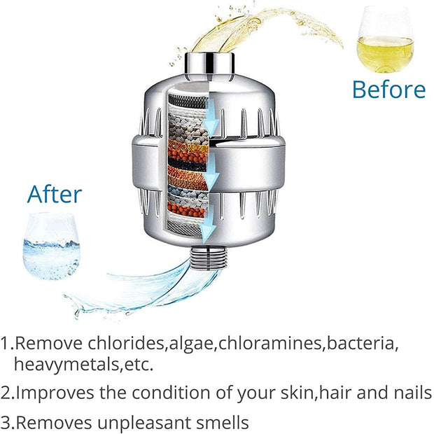 Reines Wasser 2.0 - Schützen Sie Ihr Haar und Ihre Haut